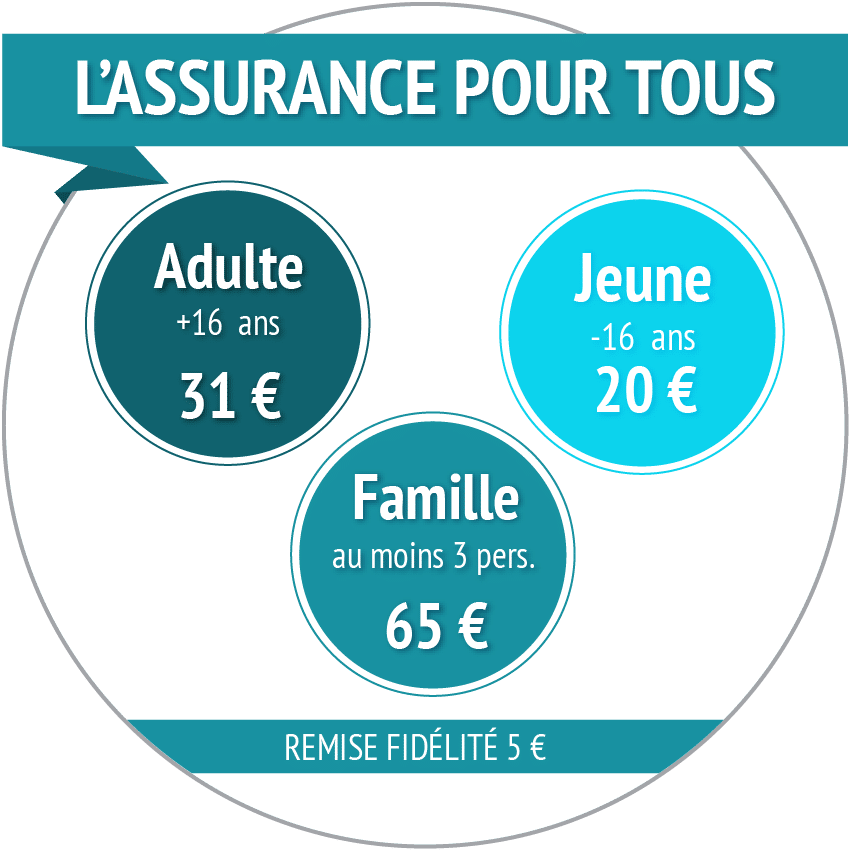 Tarifs assurance Passeport Montagne